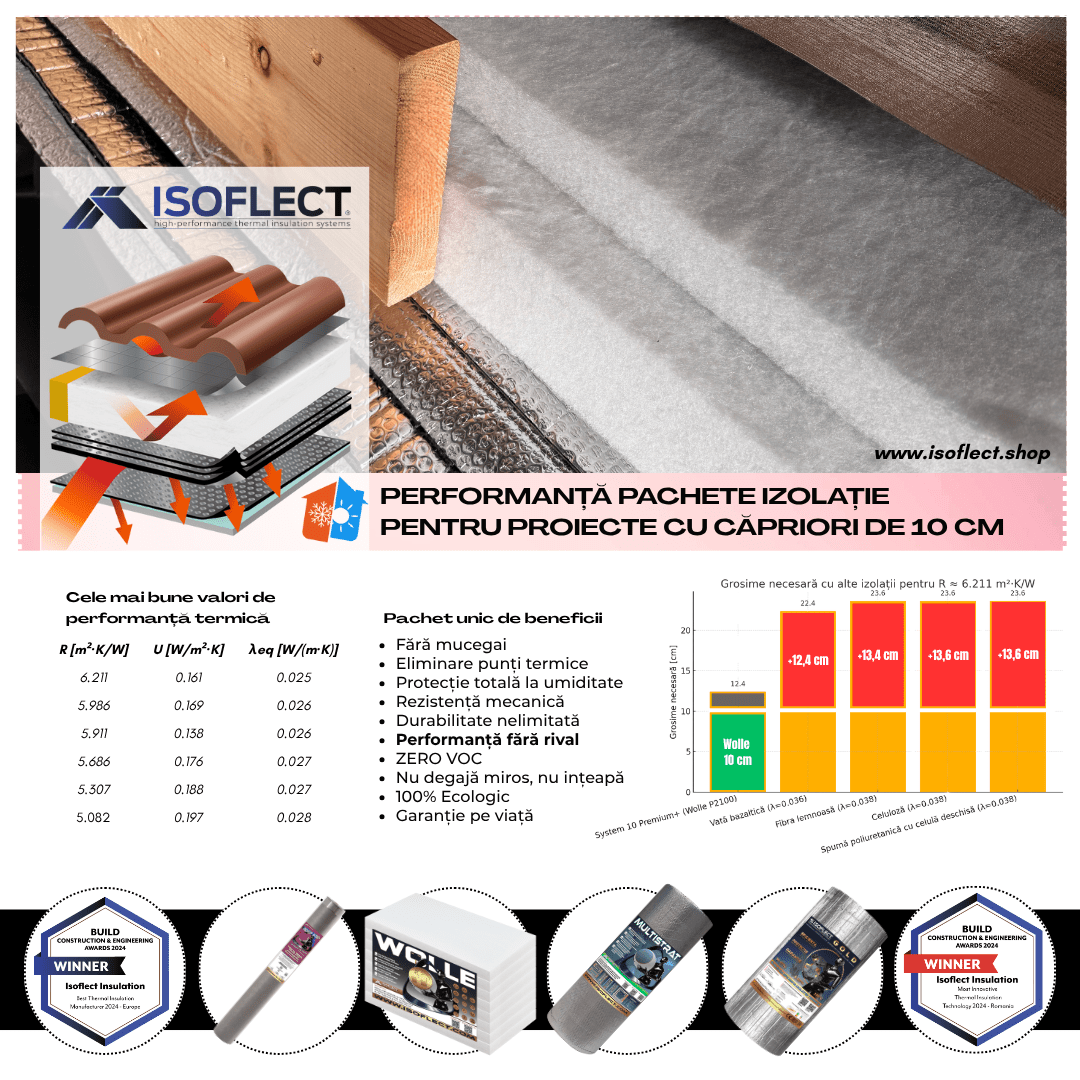 Pachete de izolații pentru căpriorii cu grosime de 10 cm - Isoflect Insulation