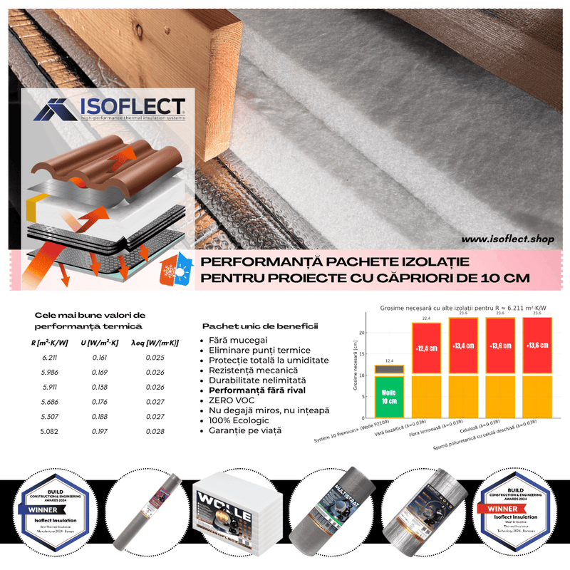 Pachete de izolații pentru căpriorii cu grosime de 10 cm - Isoflect Insulation