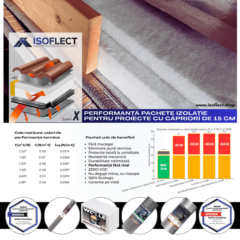 Pachete de izolații pentru căpriorii cu grosime de 15 cm - Isoflect Insulation