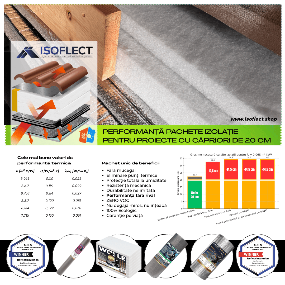 Pachete de izolații pentru căpriorii cu grosime de 20 cm - Isoflect Insulation
