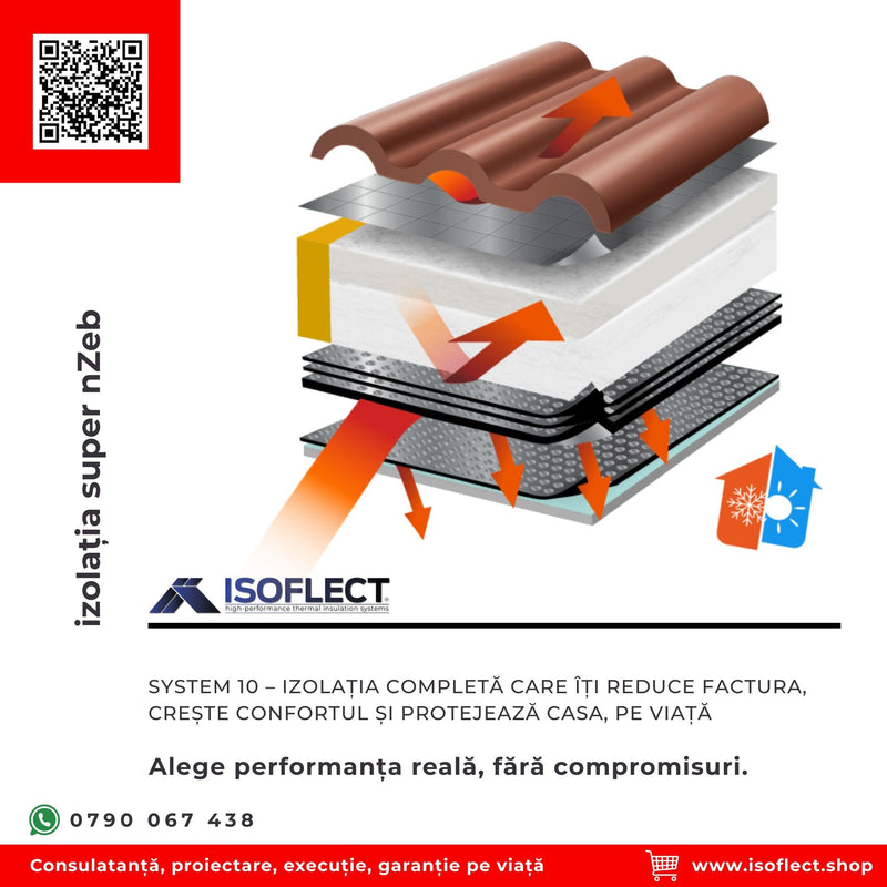 System 10 = izolație de ultimă generație, cu performanțe de peste 10 m²·K/W, în doar 20 cm de grosime. - Isoflect Insulation